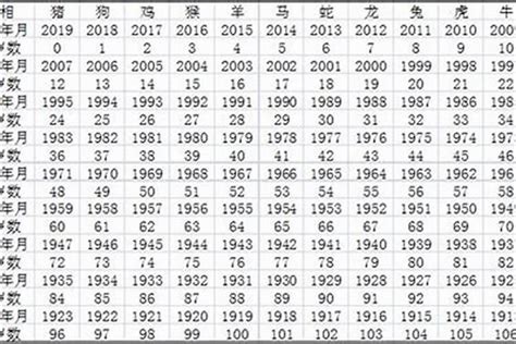 2014年出生|2014年今年多大 2014年出生现在几岁 一四年到2024年多大了